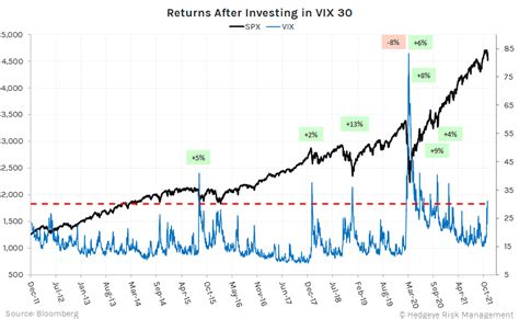 vix 30