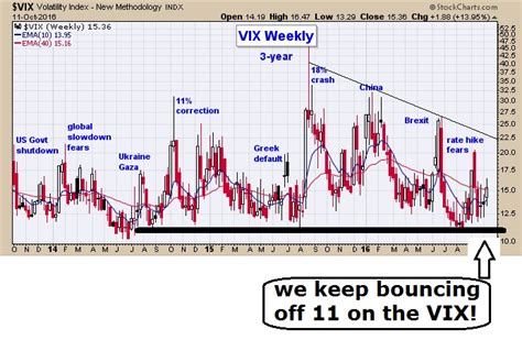 vix charts real time