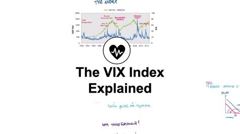 vix explained