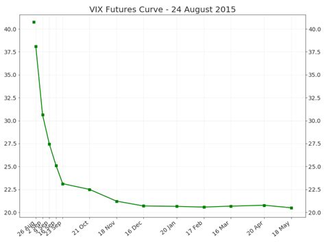 vix futures curve