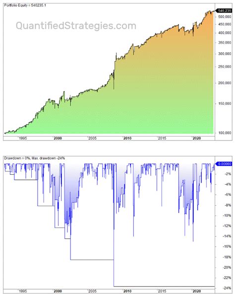 vix futures trading signals