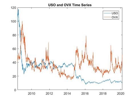 vix historical data csv