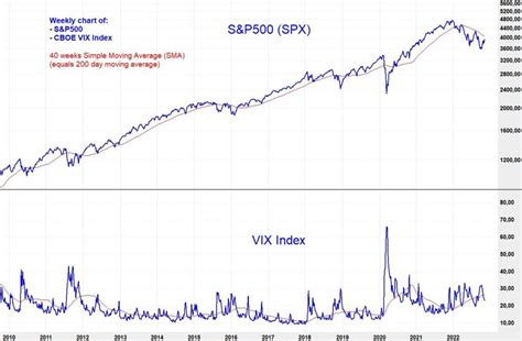 vix index historical chart