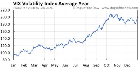 vix index today chart