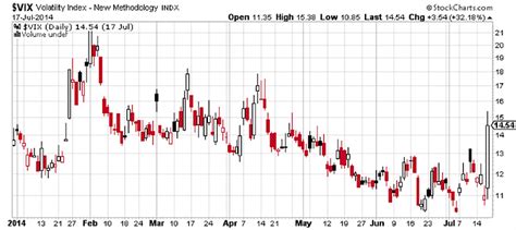 vix stock meaning