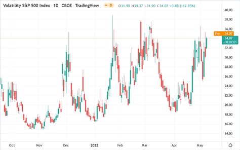 vix stock price today stock price today