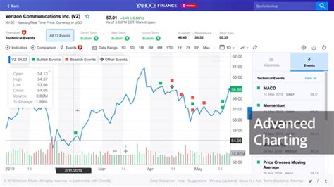 vix stock yahoo finance