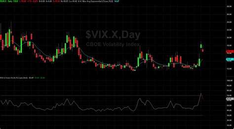 vix symbol for trading