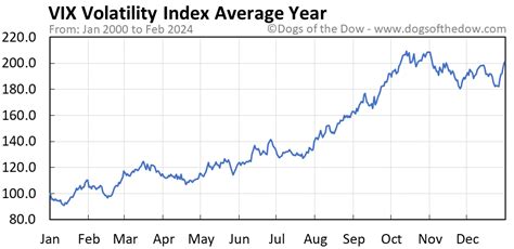 vix volatility index chart