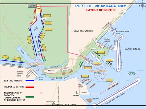 vizag port berthing schedule