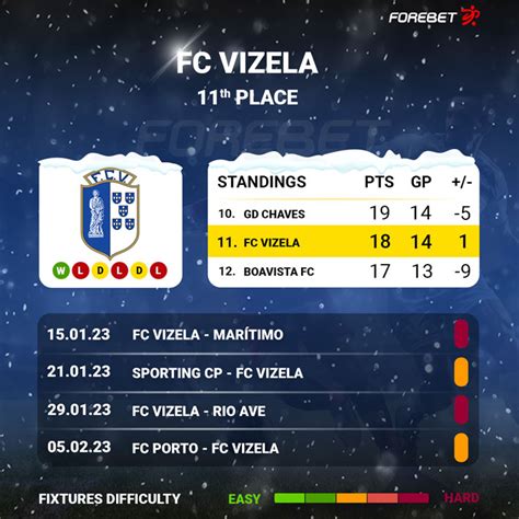 vizela vs famalicao forebet