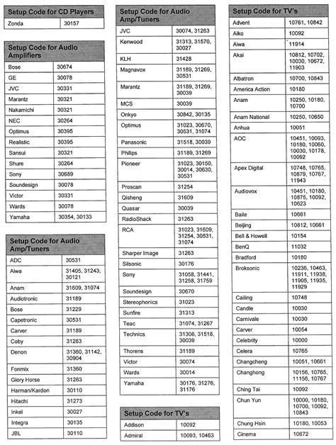 Vizio Universal Remote Codes Full List (2023) PC Webopaedia