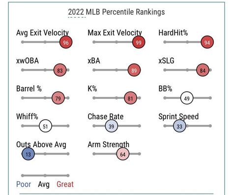 Vlad Baseball Savant