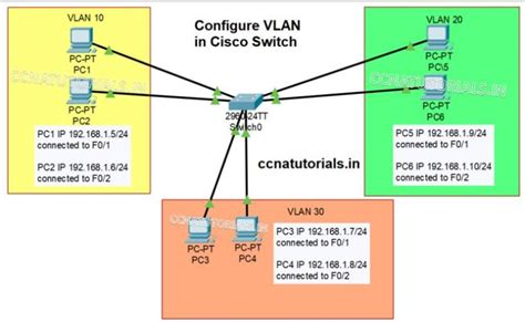 Vlan Configuration Cisco Switch Ppt