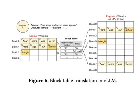 Vllm Code Walkthrough