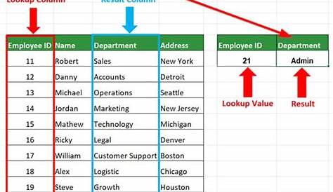 Excel Vlookup