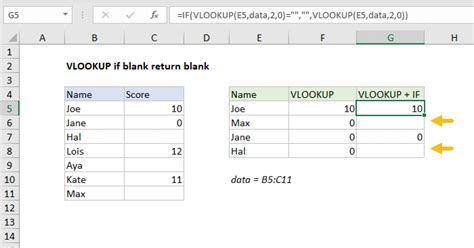 Vlookup Empty Cell Return Blank