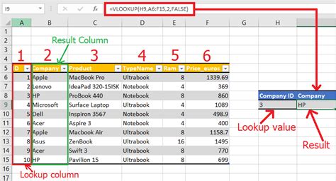 5 Excel Vlookup Uses