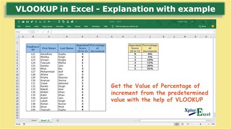 Vlookup Sheets For Practice