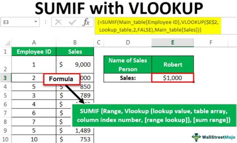 Vlookup With Sumif