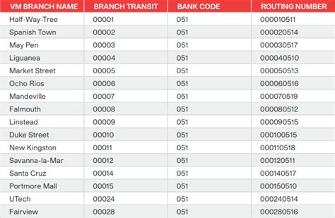 vmbs jamaica swift code