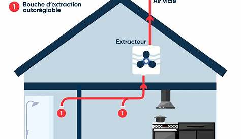 VMC Bahia Compact microwatt Hygro B Simple flux