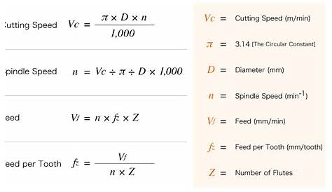 Calculation For Cutting Speed Spindle Speed And Feed Ns Tool Co Ltd