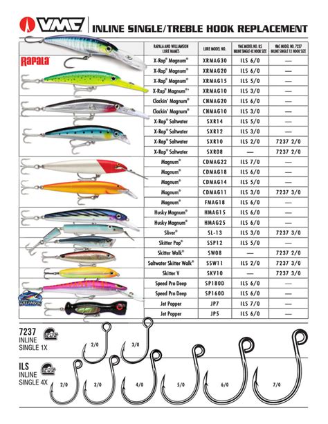 Vmc Hook Size Chart