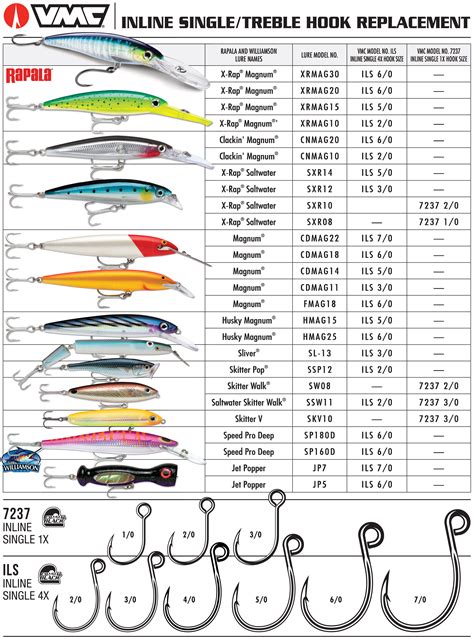 Vmc Inline Hook Size Chart