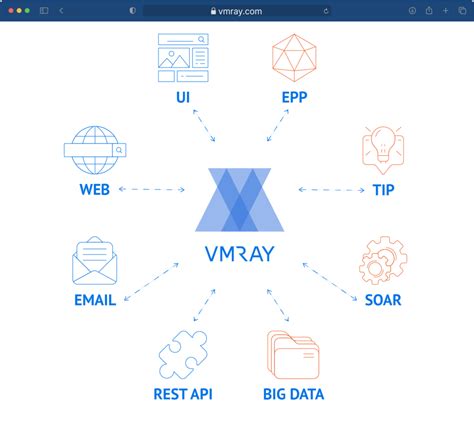 vmray sandboxing platform