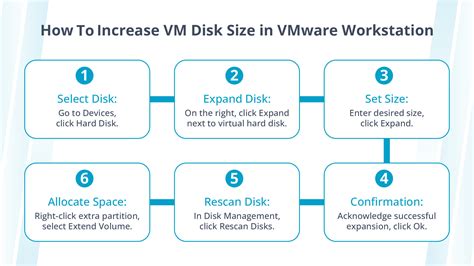 Vmware Increase Disk Size Not Showing Linux