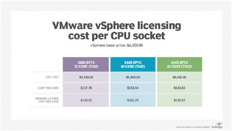 vmware vsphere core licensing