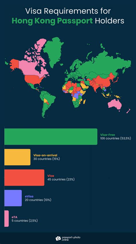 vn vs hong kong visa