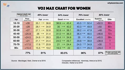 Vo2 Max Chart