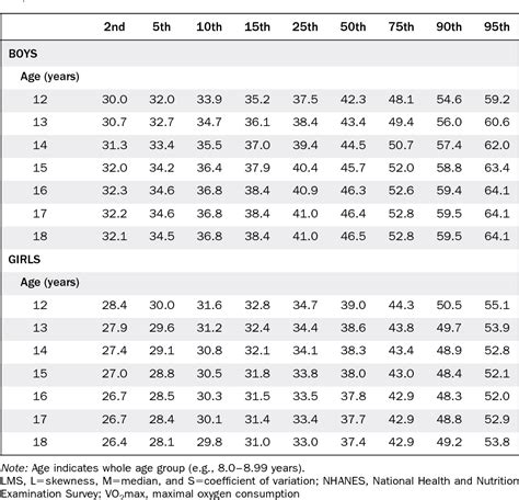 vo2 max percentile