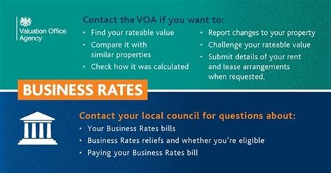 voa uk business rates