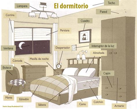vocabulario partes de la habitacion espanol