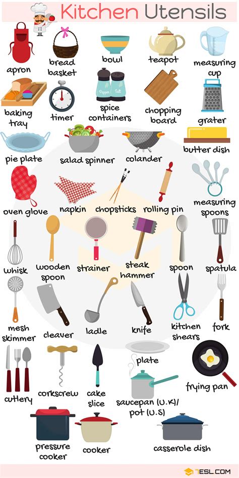 Vocabulary For Kitchen Items
