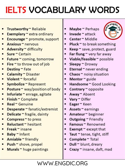 vocabulary words for ielts speaking