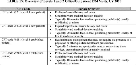 Vocal Cord Laryngoscopy Cpt Code