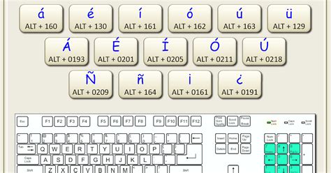 vocales con acento teclado