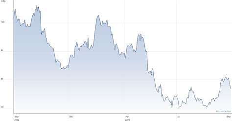 vodafone group plc share price