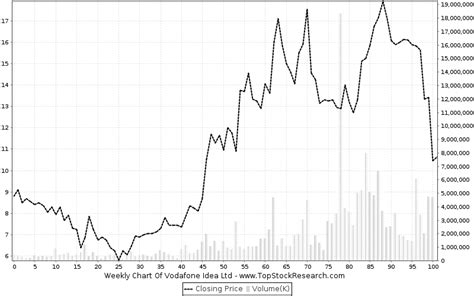 vodafone historical stock prices