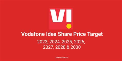 vodafone idea share price target 2026