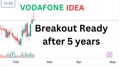vodafone idea stock prediction