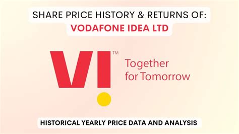 vodafone idea stock price history