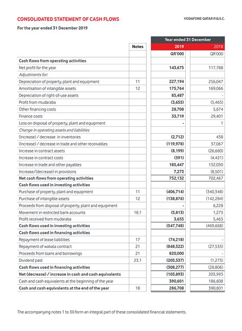 vodafone india financial statements