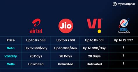 vodafone recharge 28 days