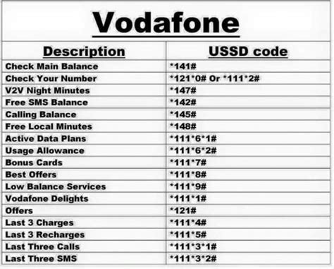 vodafone recharge check number