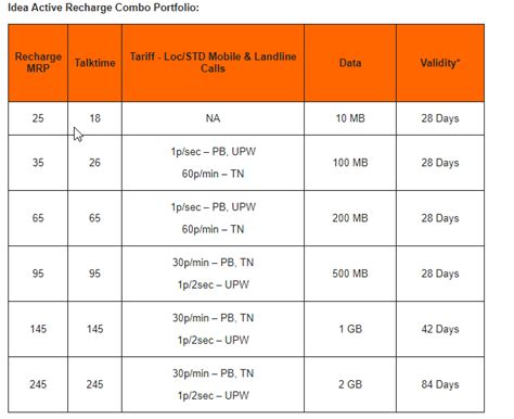 vodafone recharge plans for validity